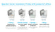 7D Facial Lifting Anti-Wrinkle Beauty Salon Equipment